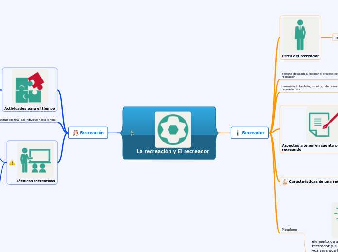 La recreación y El recreador