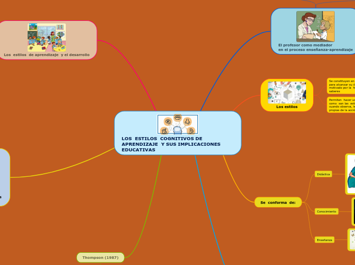 LOS  ESTILOS  COGNITIVOS DE APRENDIZAJE  Y SUS IMPLICACIONES  EDUCATIVAS