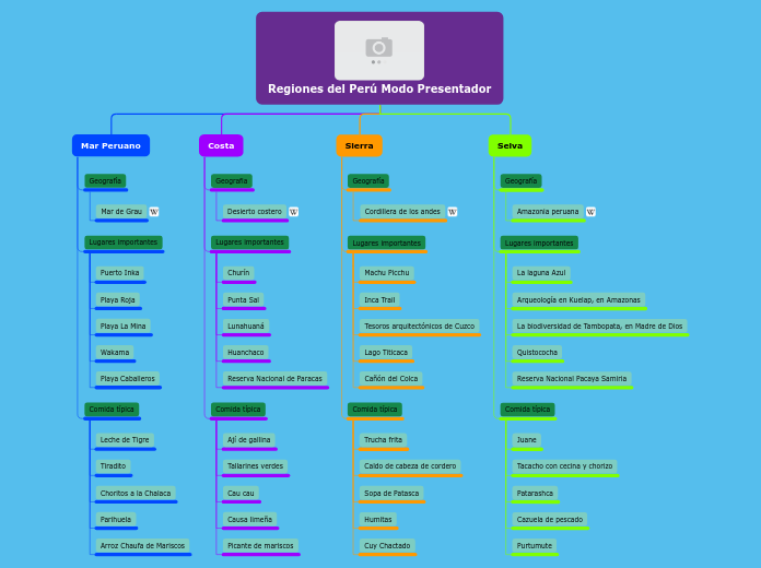 Regiones del Perú Modo Presentador