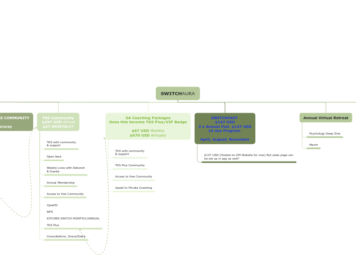 SWITCHAURA APP PROGRAM SEQUENCE