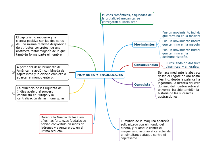 HOMBRES Y ENGRANAJES cuadro sinoptico