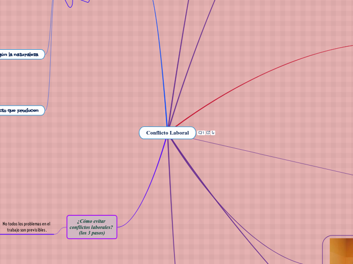 Conflicto Laboral
