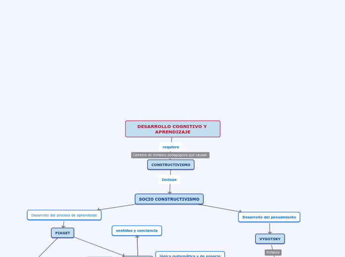 Modulo 2