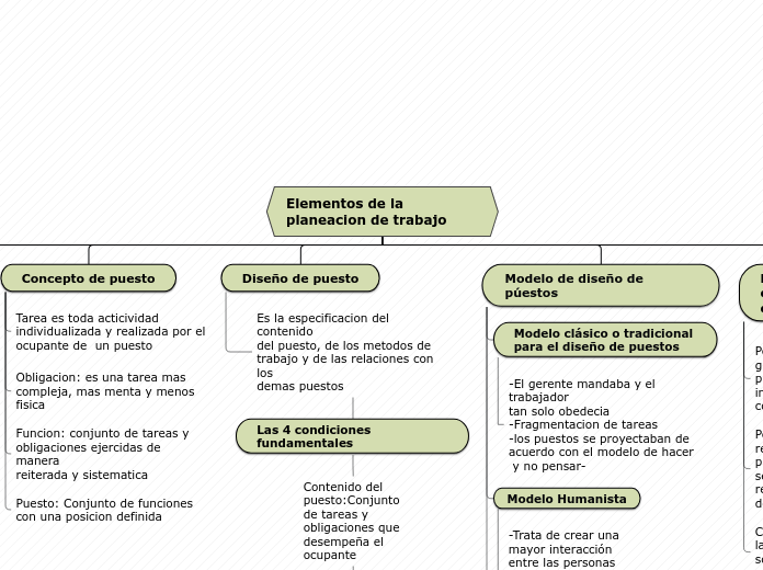 Elementos de la planeacion de trabajo