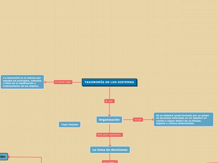 TAXONOMÍA DE LOS SISTEMAS