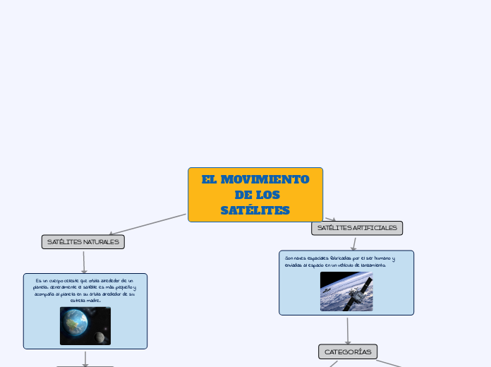 EL MOVIMIENTO  DE LOS SATÉLITES