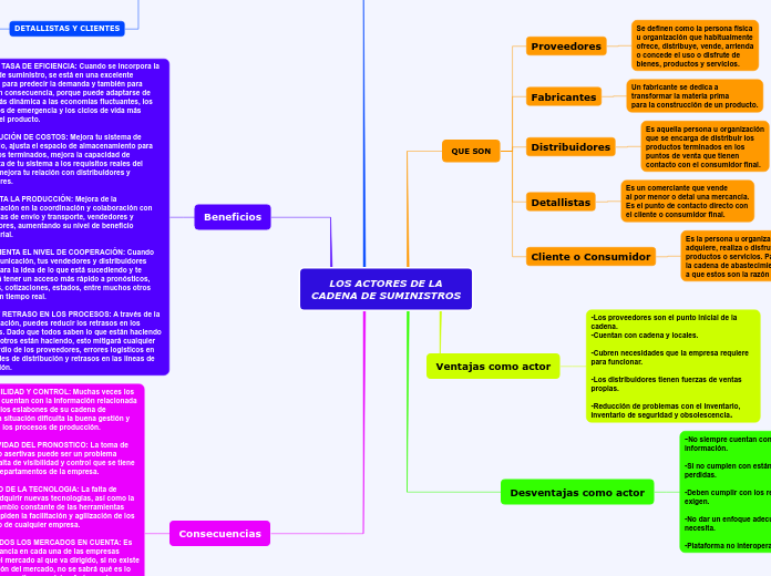 LOS ACTORES DE LACADENA DE SUMINISTROS
