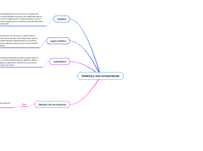 Sistema y sus componentes