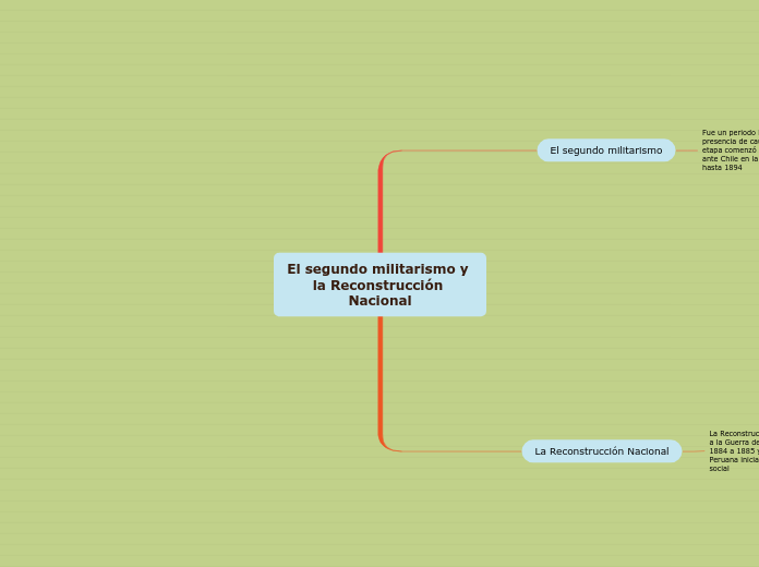 El segundo militarismo y la Reconstrucción Nacional