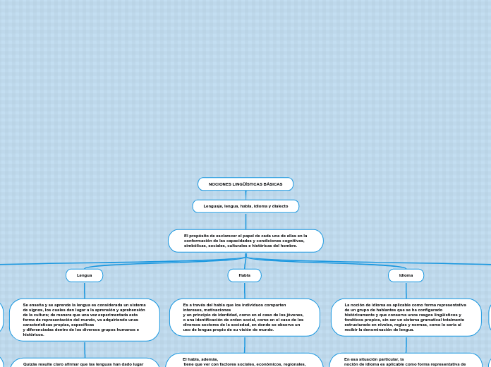 NOCIONES LINGÜÍSTICAS BÁSICAS
