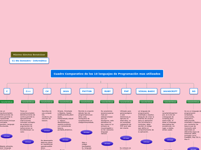 Organigrama