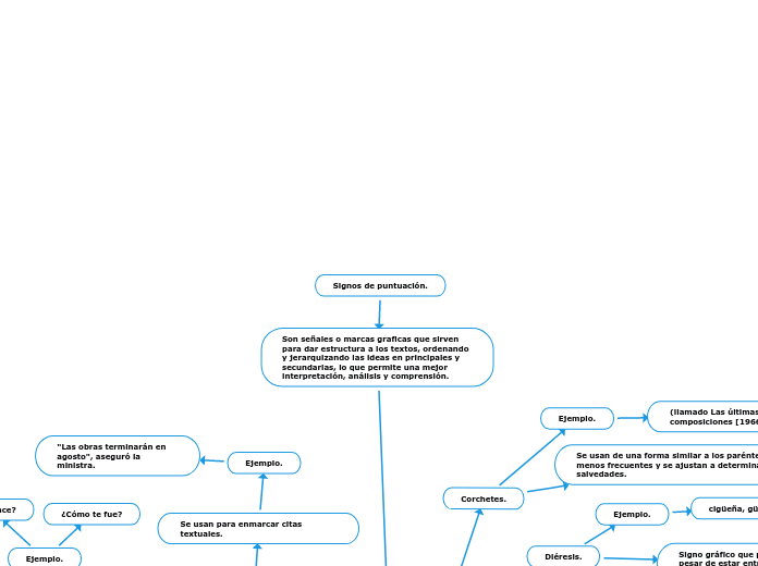Signos de puntuación.