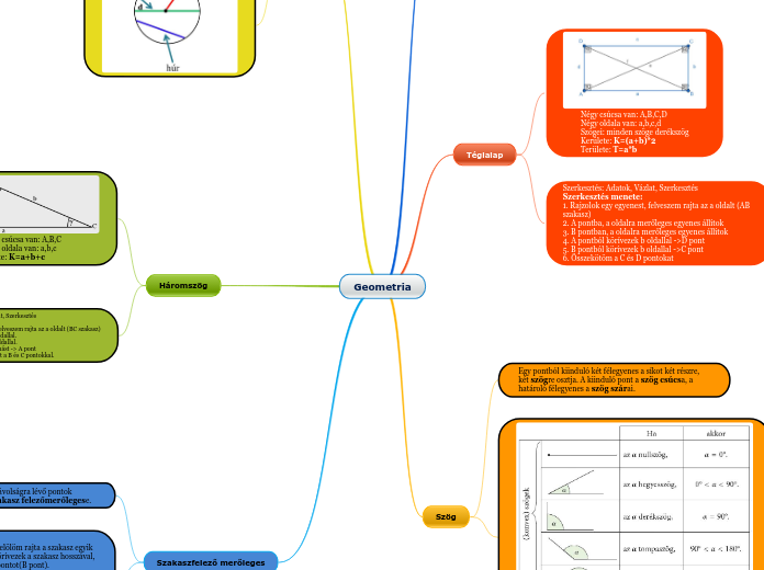 Geometria_fogalomtérkép