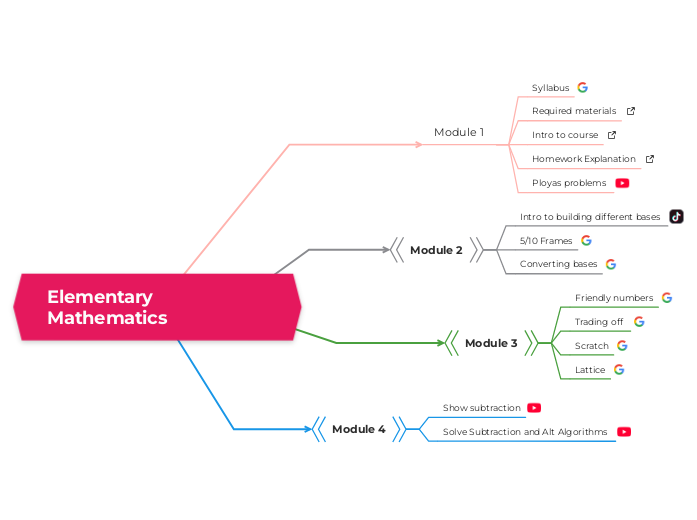 Elementary Mathematics 