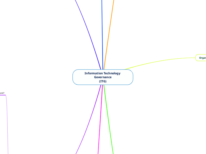 Information Technology Governance(ITG)