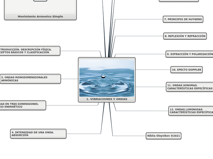 1. VIBRACIONES Y ONDAS