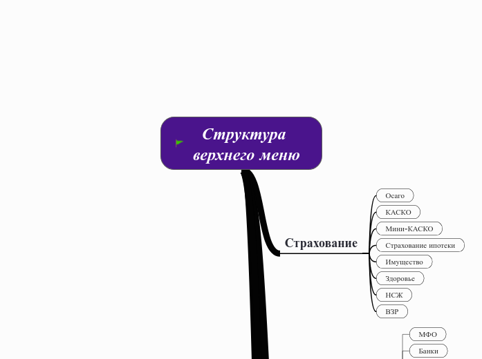 структура меню и футера - Business Timeline