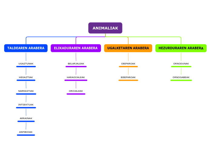 Organigrama