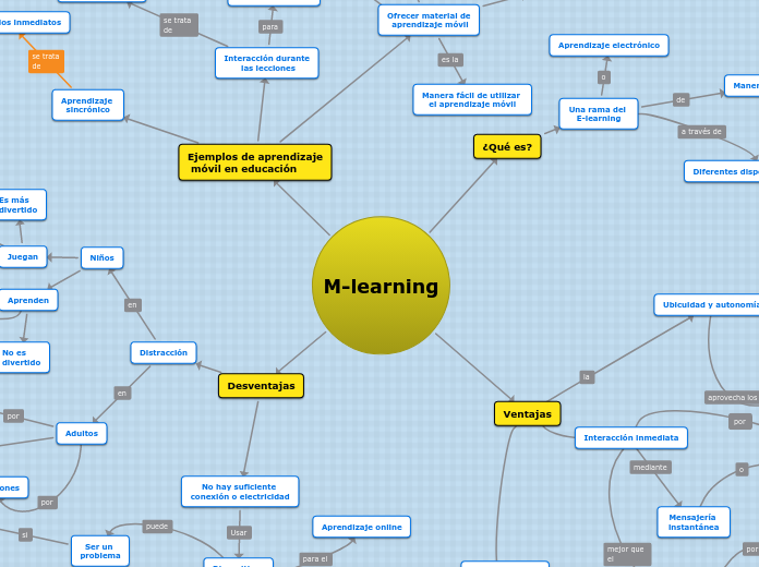 M-learning