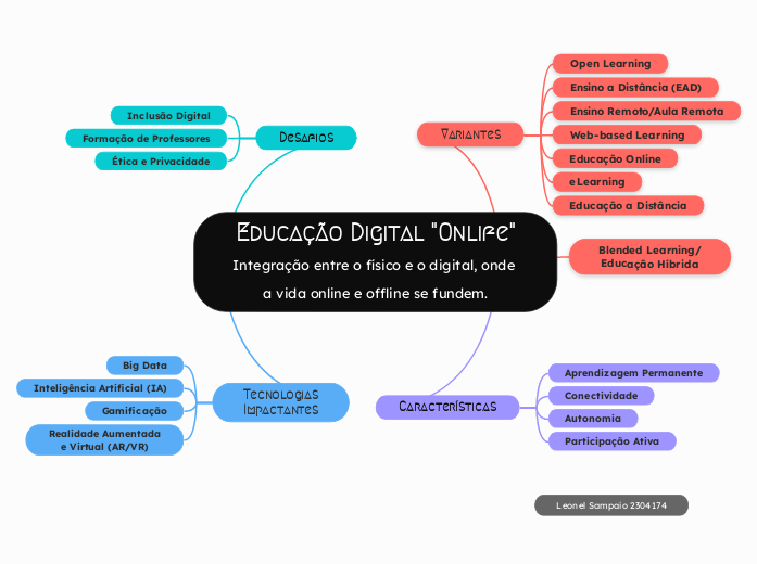 Educação Digital "Onlife"
Integração entre o físico e o digital, onde a vida online e offline se fundem.