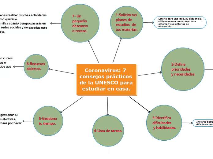 Coronavirus: 7 consejos prácticos de la UNESCO para estudiar en casa.