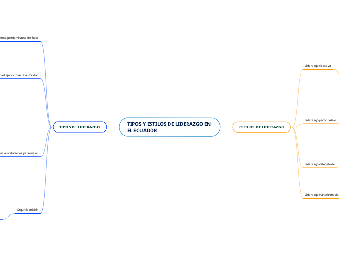 TIPOS Y ESTILOS DE LIDERAZGO EN EL ECUADOR