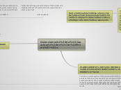 Sample Mind Map