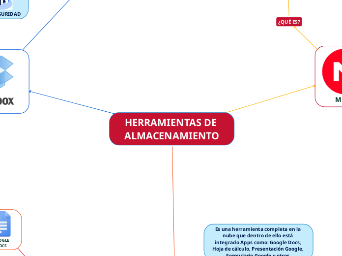 HERRAMIENTAS DE ALMACENAMIENTO