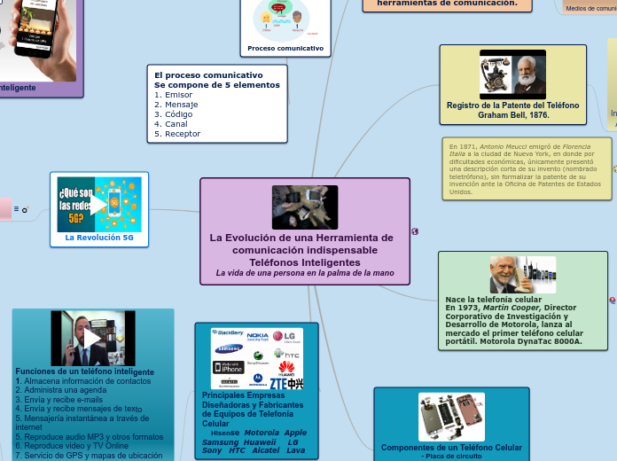 Teléfonos Inteligentes