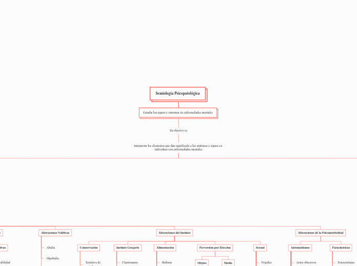 Semiología Psicopatológica