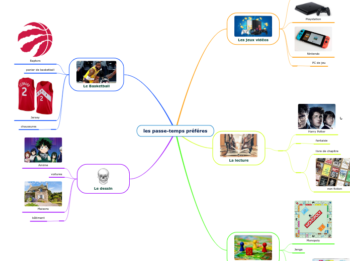 les passe-temps préféres