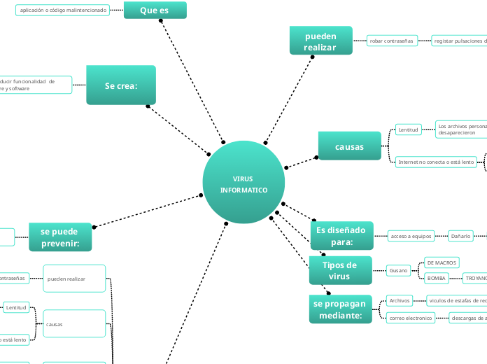 VIRUS INFORMATICO