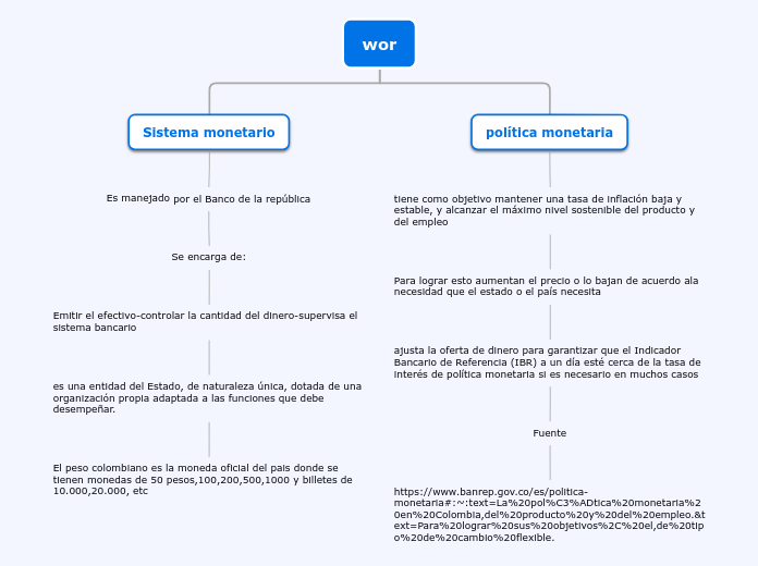 Organigrama