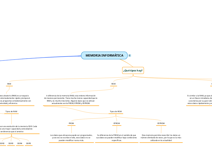 MEMORIA INFORMÁTICA