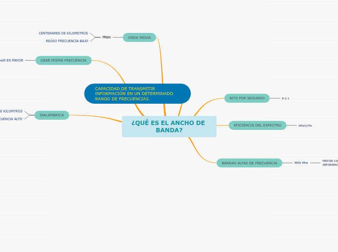 ¿QUÉ ES EL ANCHO DE BANDA?