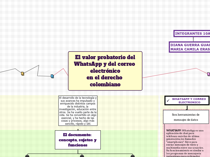 El valor probatorio del
WhatsApp y del correo electrónico
en el derecho colombiano