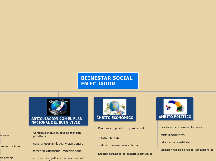 BIENESTAR SOCIAL EN ECUADOR