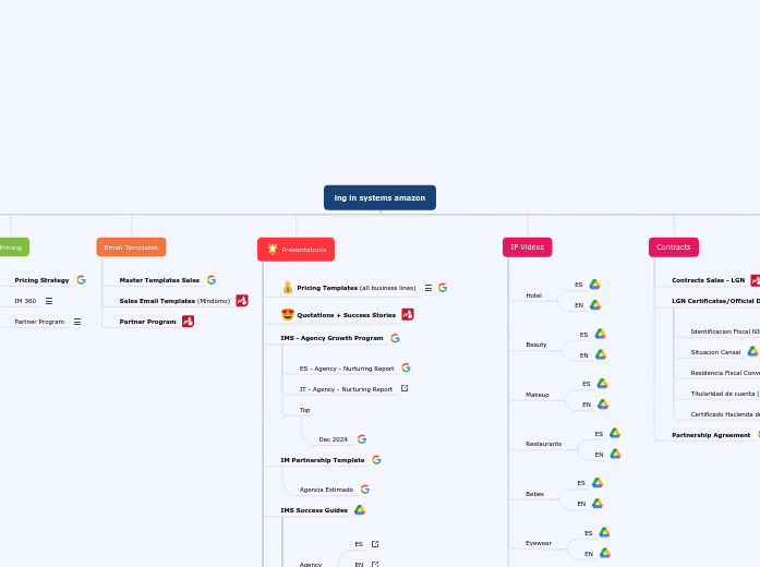 Sales Enablement - Control Center