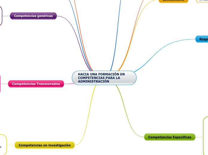 HACIA UNA FORMACIÓN EN COMPETENCIAS PARA LA ADMINISTRACIÓN
