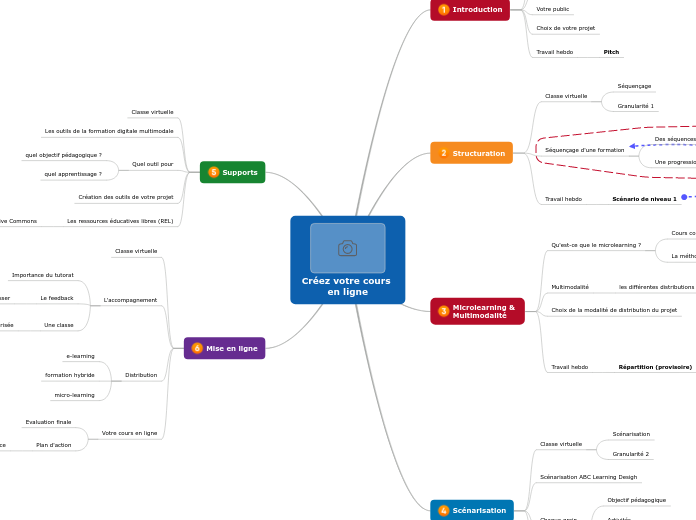 Créez votre cours en ligne