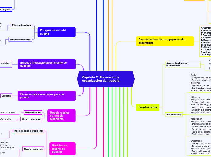 Capitulo 7. Planeacion y organizacion del trabajo.