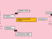 Sample Mind Map