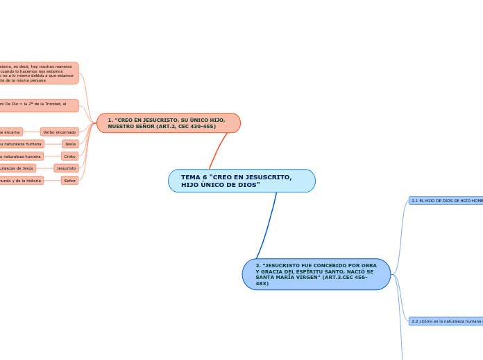 TEMA 6 "CREO EN JESUSCRITO, HIJO ÚNICO DE DIOS"