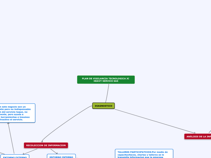 PLAN DE VIGILANCIA TECNOLOGICA JC HEAVY SERVICE SAS