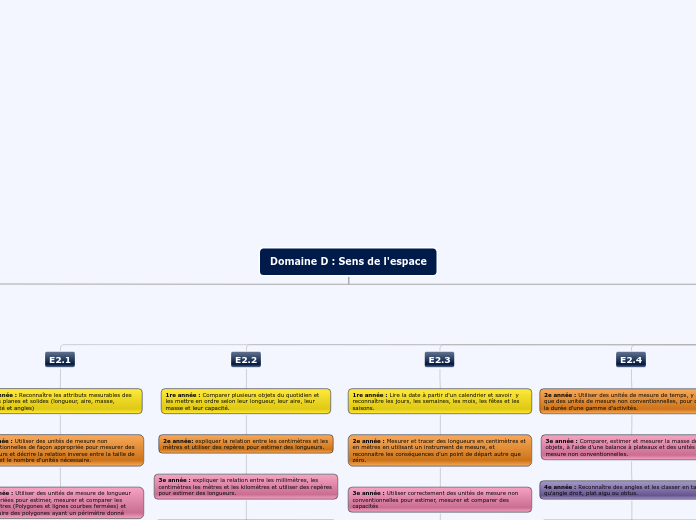 Organigramme