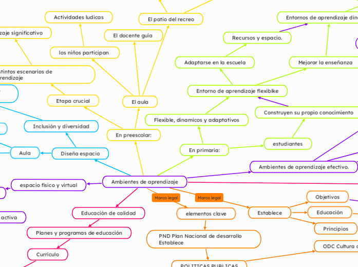 Ambientes de aprendizaje