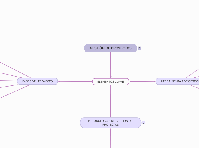 GESTIÓN DE PROYECTOS