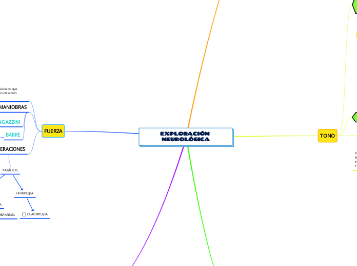EXPLORACIÓN NEUROLÓGICA