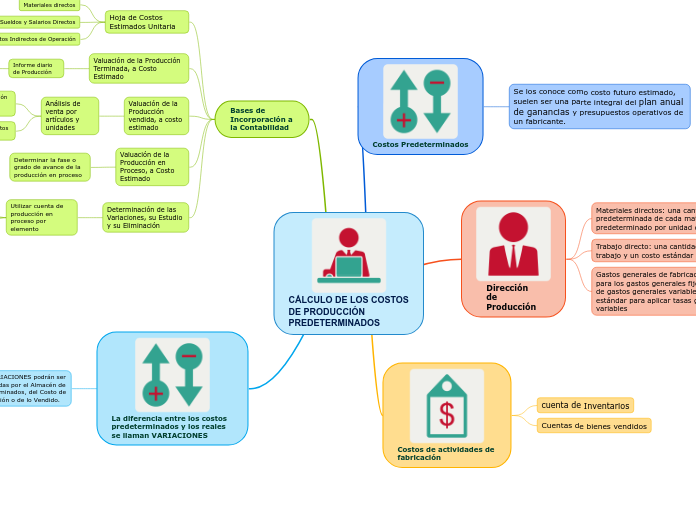 CÁLCULO DE LOS COSTOS DE PRODUCCIÓN PREDETERMINADOS