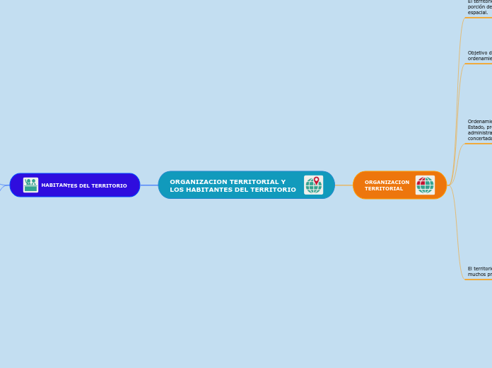 ORGANIZACION TERRITORIAL Y LOS HABITANTES DEL TERRITORIO